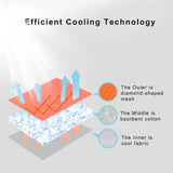 Dog Cooling Coat Harness